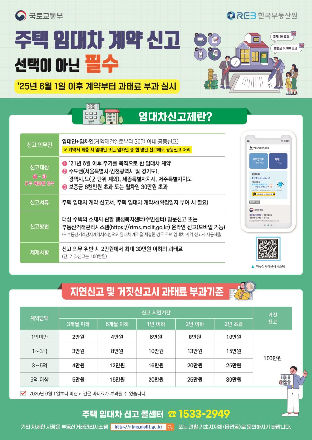 0521 주택 임대차 계약하면 잊지 말고 30일 이내 신고.jpg