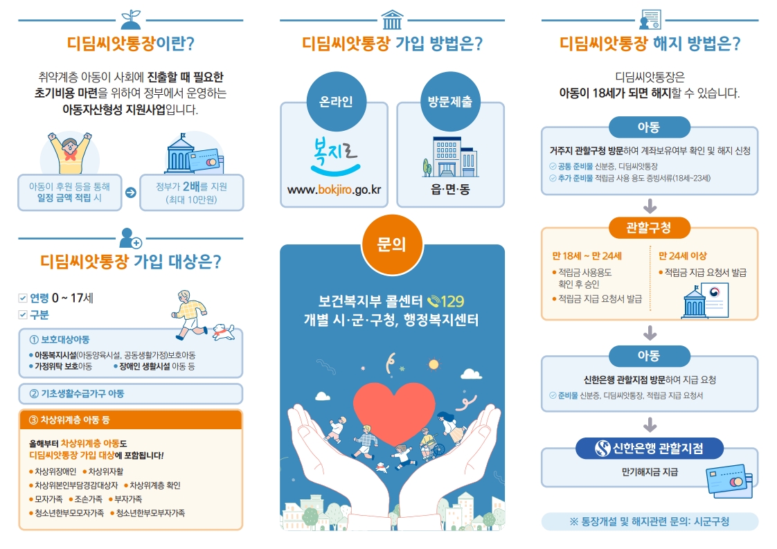 0528 안동시, ‘디딤씨앗통장’ 가입 대상자 확대 (2).jpg
